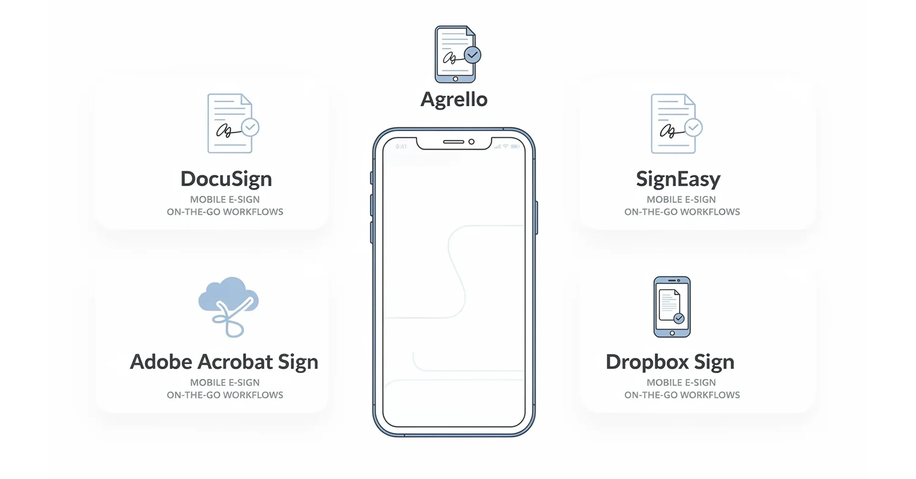Comparison of the best mobile e-signature apps including DocuSign, Agrello, SignEasy, Adobe Acrobat Sign, and Dropbox Sign for on-the-go document signing