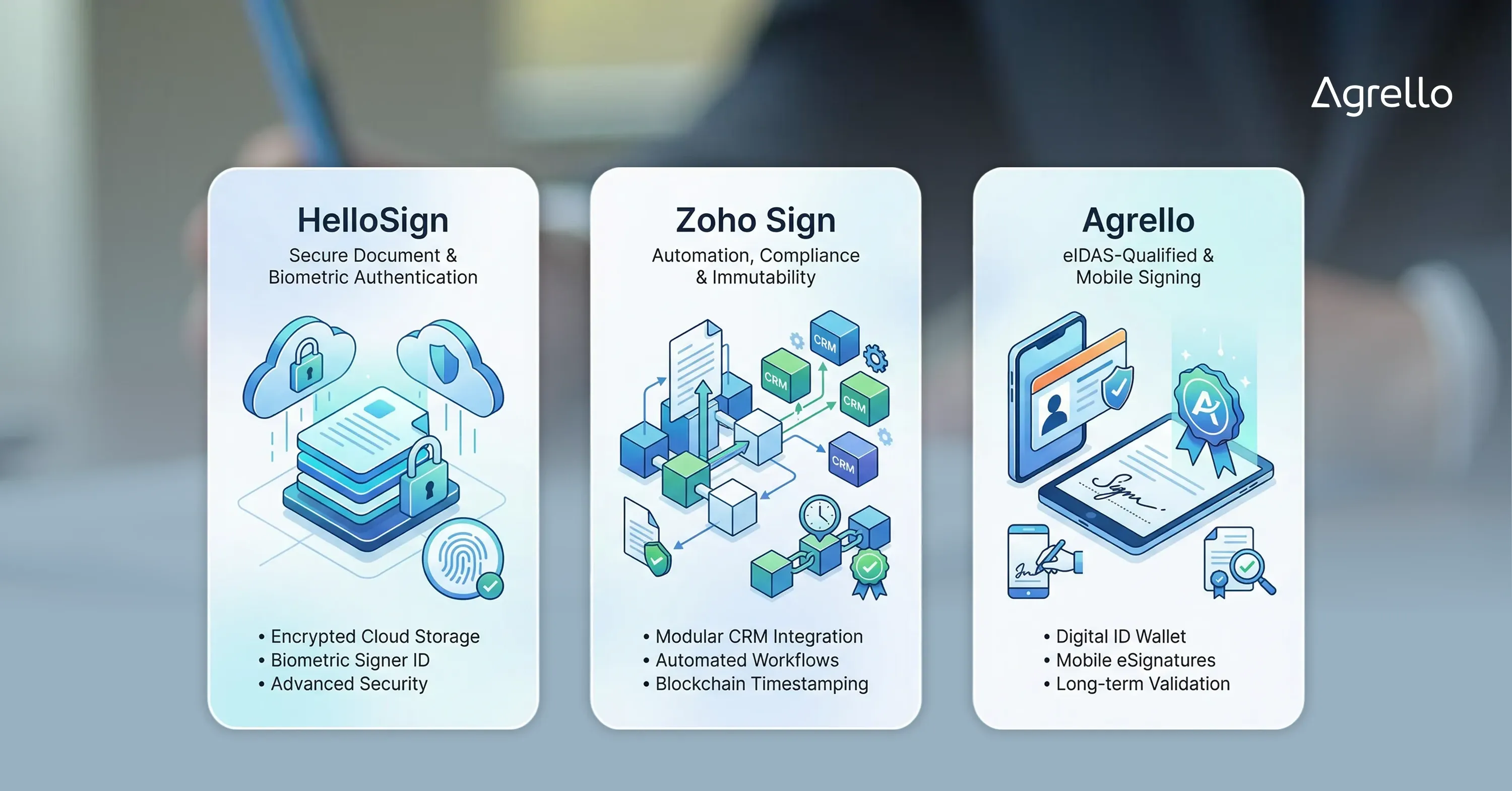 Comparison cards showing HelloSign, Zoho Sign, and Agrello digital signature platforms highlighting security, automation, compliance, and mobile eSignature features