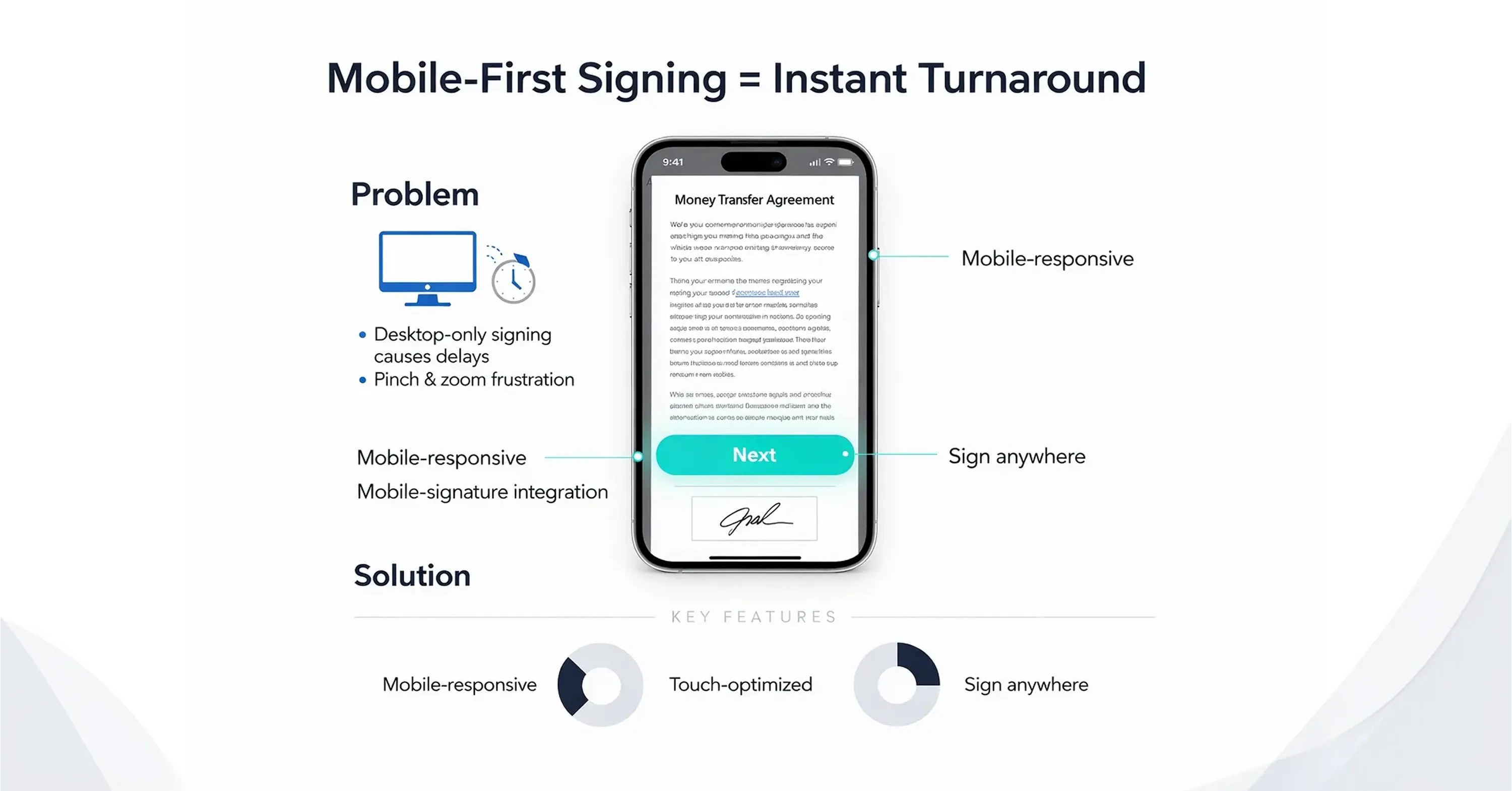 Mobile-first digital signature interface on smartphone showing instant document signing and mobile-responsive e-signature solution