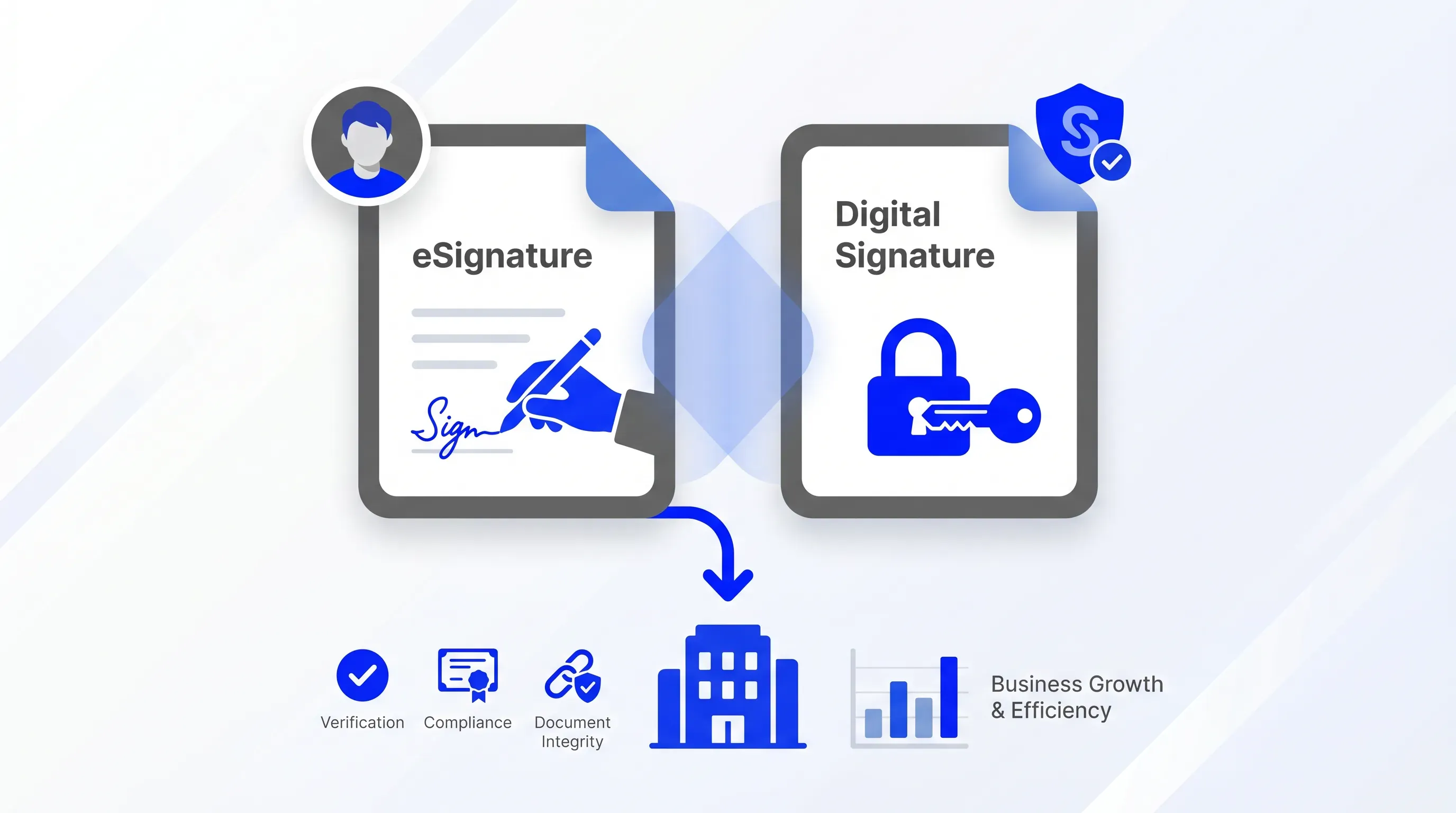 A flat design illustration comparing eSignatures and digital signatures, featuring document icons, a business building, and verification icons.