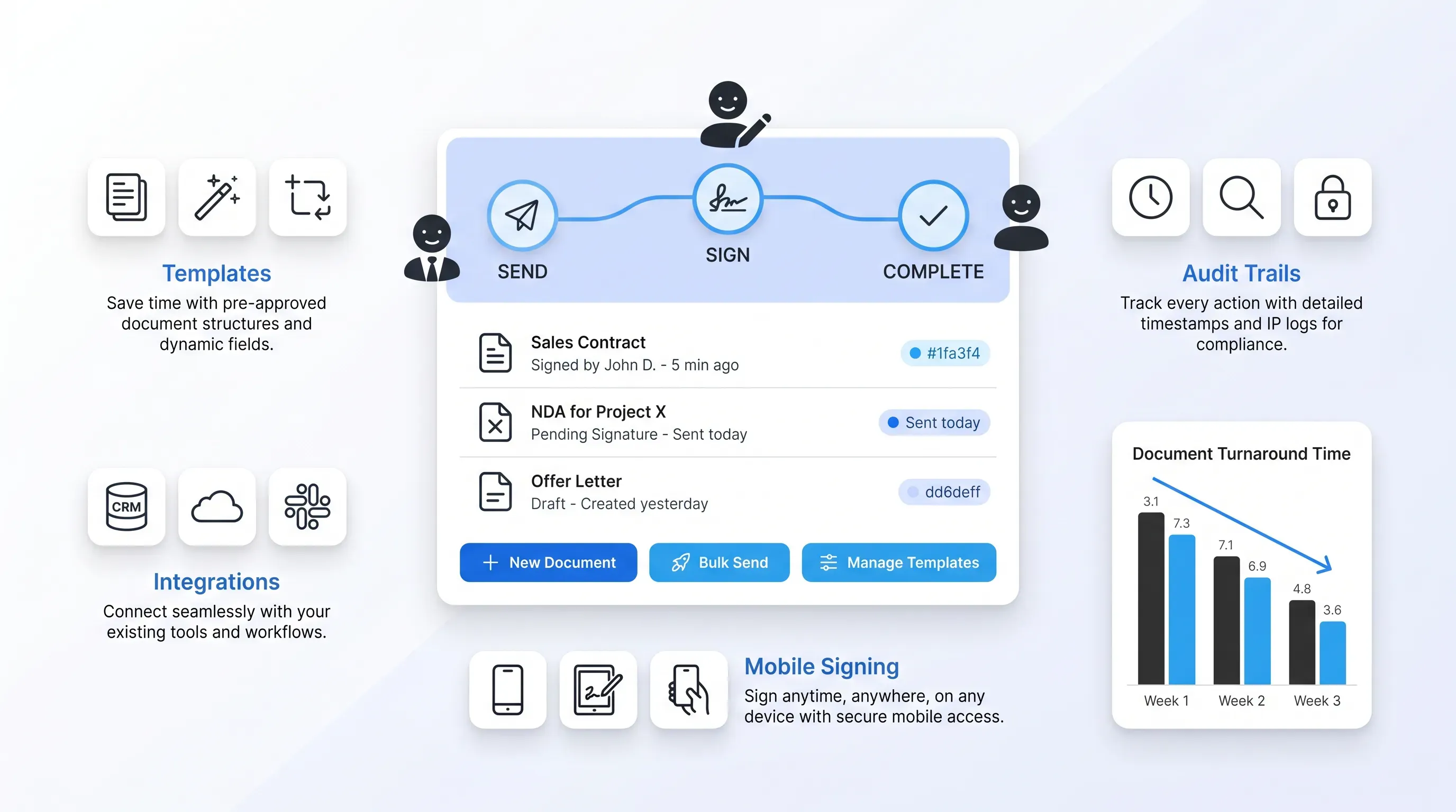 Modern SaaS infographic featuring a digital signature dashboard, workflow steps, and clean line icons on a minimalistic white gradient background.