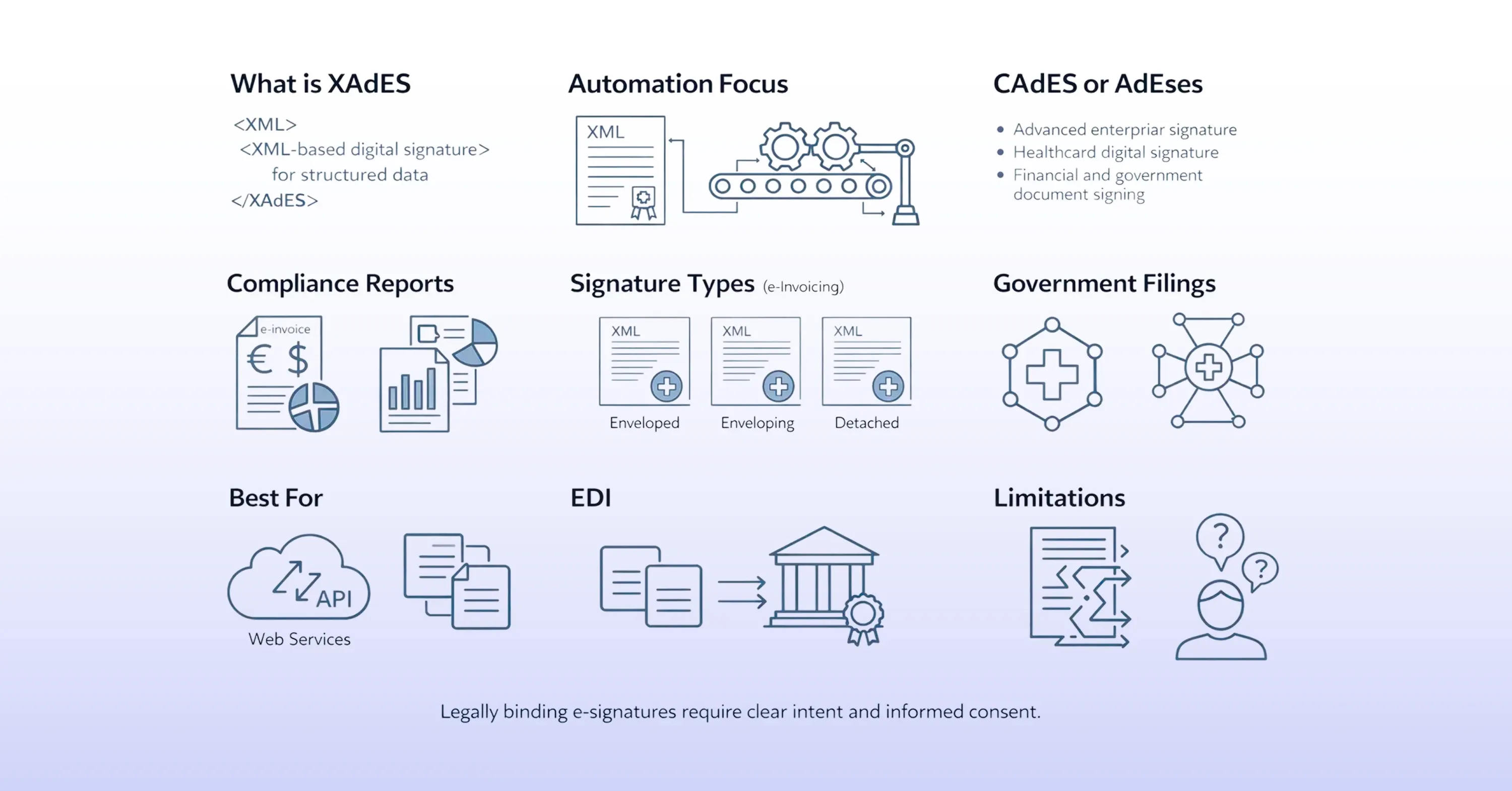 What are PAdES, XAdES, and ASiC signature formats?